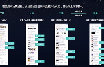 新搜索營銷：以“搜索”爲靶心遇見新增長