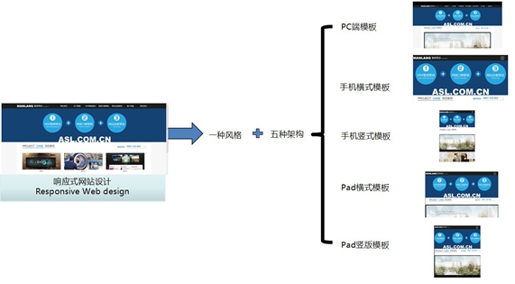 跨屏網站高(gāo)性價比