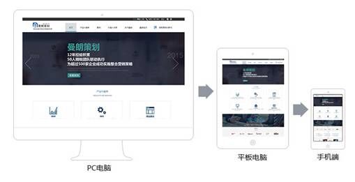 曼朗響應式網站建設在移動浪潮侵襲下(xià)誕生