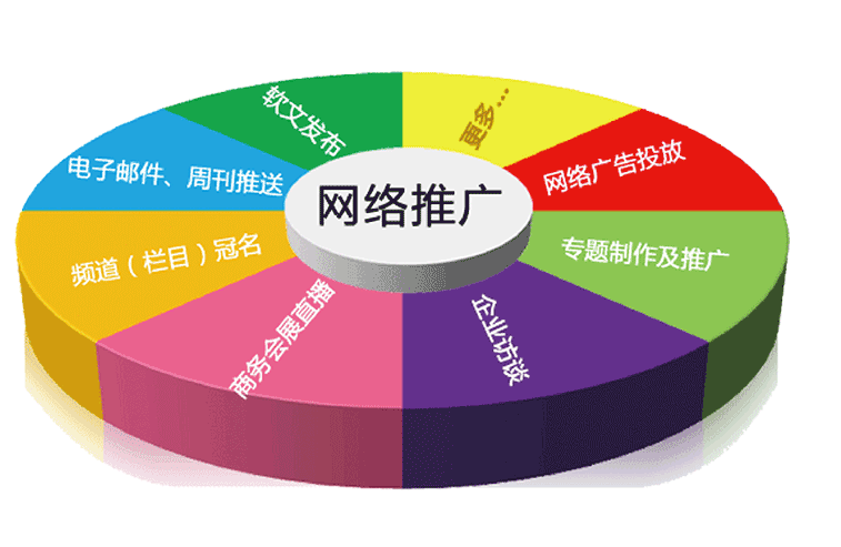 網絡推廣比你想象的(de)簡單 曼朗來支招