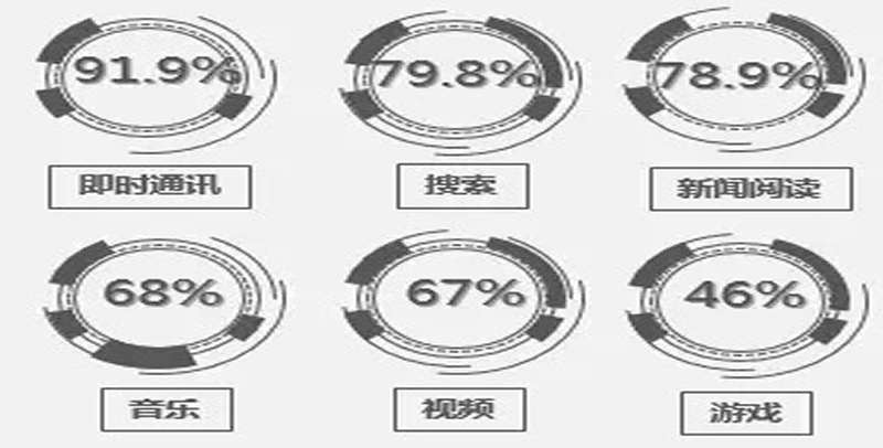 曼朗：購物(wù)節期間如何玩轉信息流GD