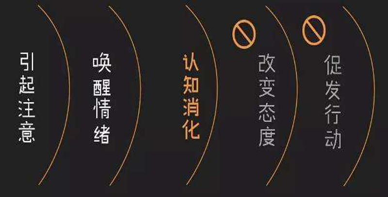 曼朗：揭信息流廣告文案實現高(gāo)轉化(huà)的(de)套路