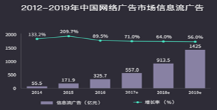 曼朗視界：移動信息流廣告時代，企業如何精确投放？