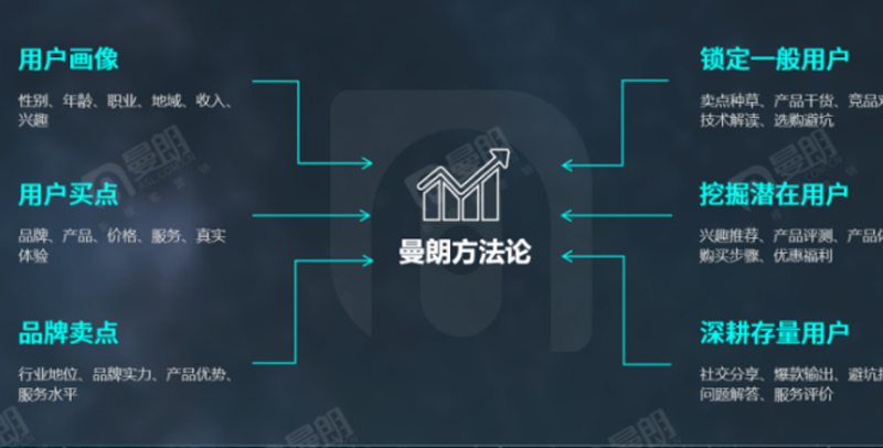 2024穿越周期，布局新搜索營銷正當時