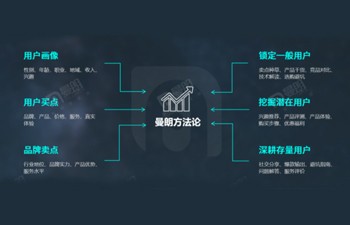 2024穿越周期，布局新搜索營銷正當時