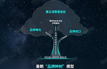 專訪曼朗餘海鵬：新搜索時代，品牌種樹常态化(huà)帶來“穩健”的(de)市場增長！