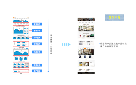 建立直觀簡潔表達邏輯