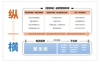 【B2B策略解碼】，看“世界500強”聖戈班搜索營銷的(de)“縱”與“橫”